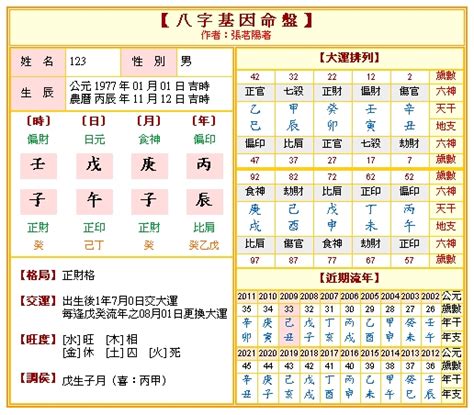 命運預測|免費八字算命、排盤及命盤解說，分析一生的命運